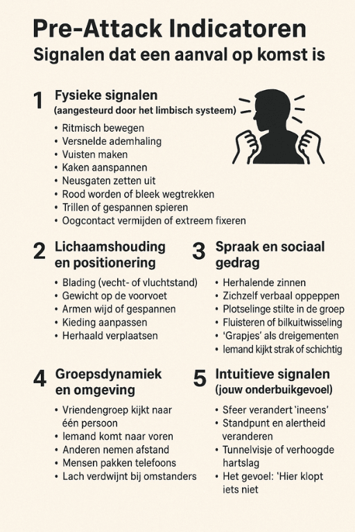Pre-attack indicatoren signalen dat een aanval op komst is Pre-attack-indicatoren signalen dat een aanval op komst is